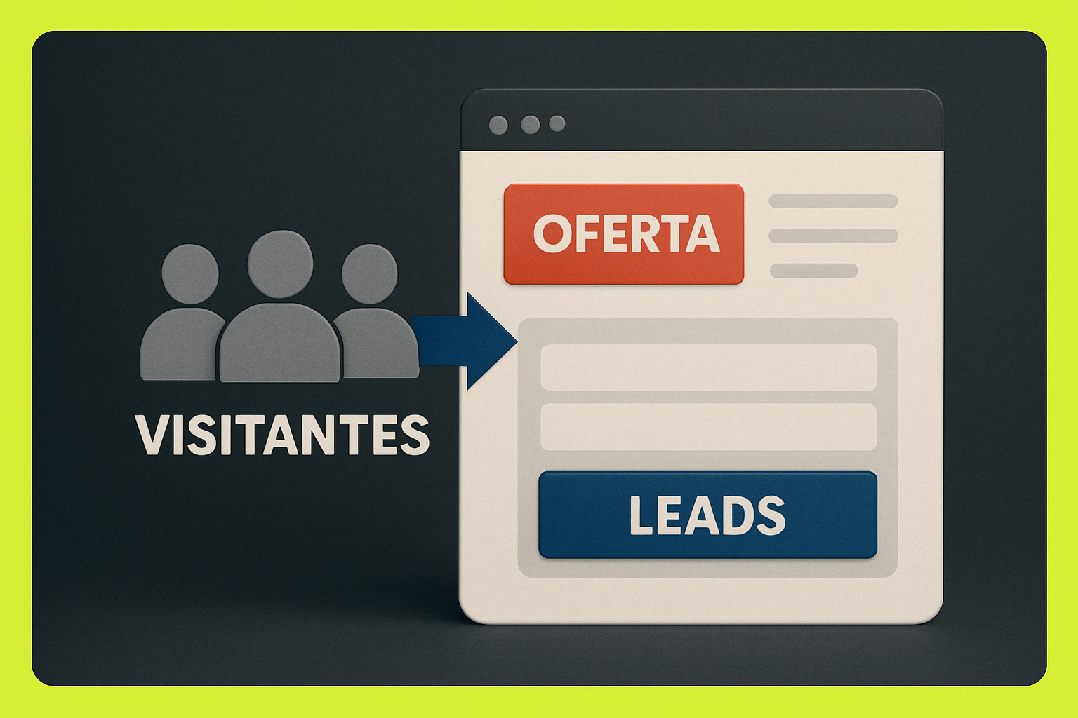Imagem mostrando captação de leads online por meio de formulários e ofertas